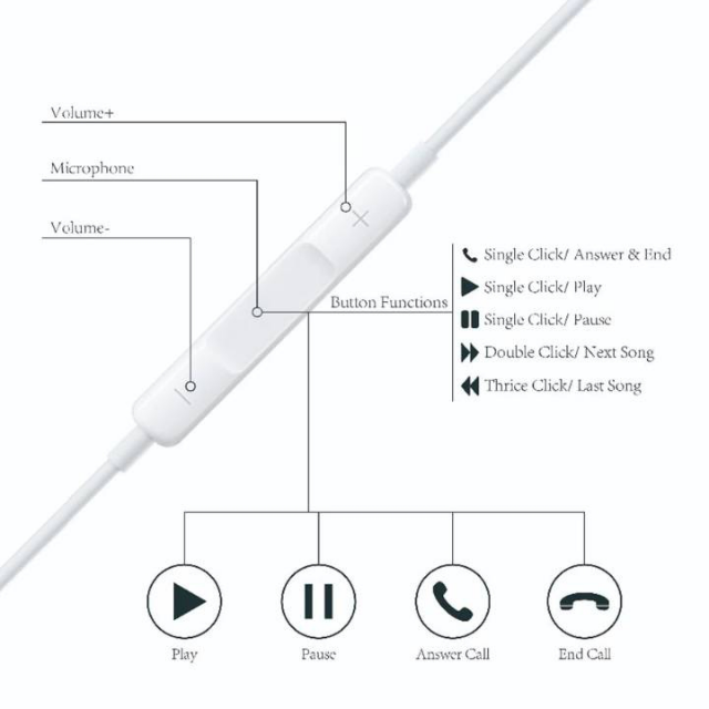Apple Earpods 3.5mm Plug for iPhone / iPad / Android