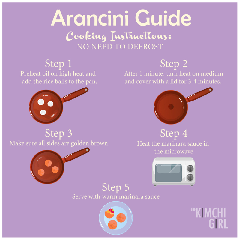 Parmesan & Mozarella Arancini