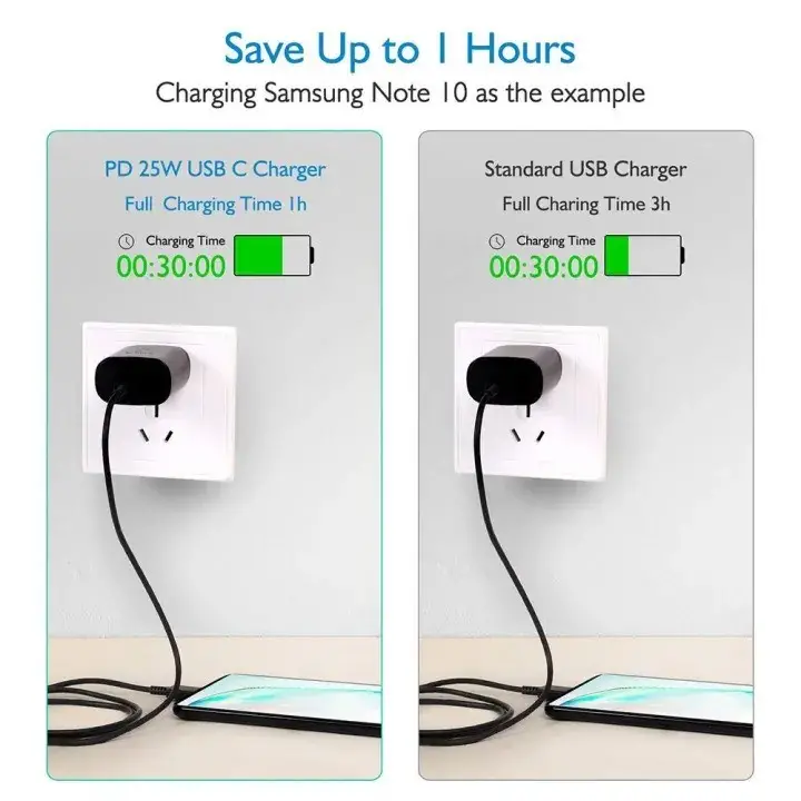 Original Samsung S21 S20 25W Super FastCharger USB Type C Pd Quick Charging DoubleType C Cable for Galaxy Note 20 Ultra Note10