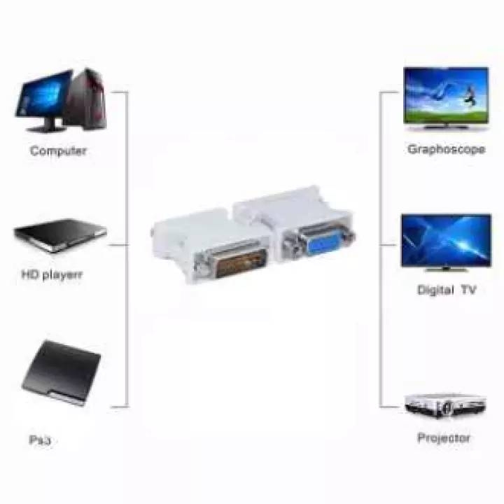 DVI to VGA Adapter Converter (DVI/24+5 Pin Male to VGA