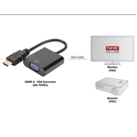 HDMI to VGA Converter Adopter