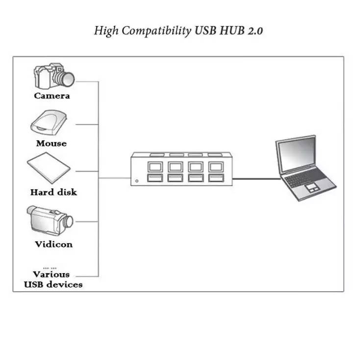 USB Hub 4 Port 2.0 With Button